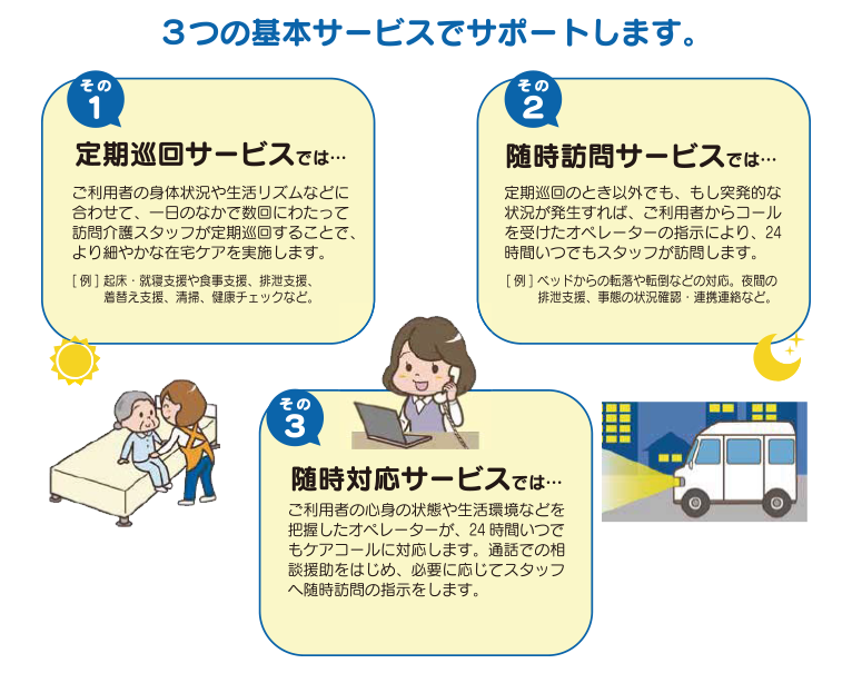 定期巡回・随時対応型訪問介護看護
