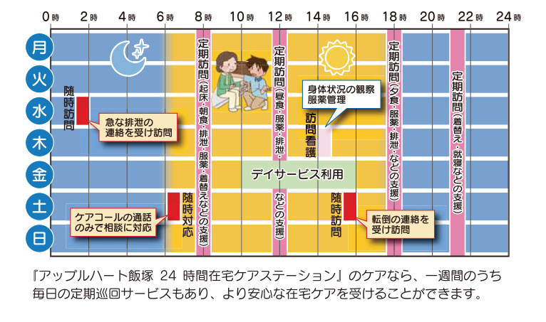 定期巡回・随時対応型訪問介護看護